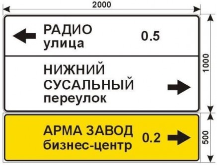 Макеты дорожных знаков для бизнес-центра АРМА ЗАВОД