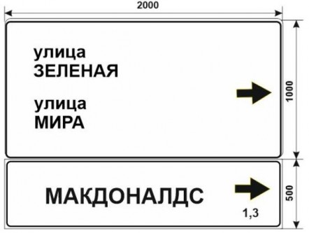 Макеты дорожных знаков для МАКДОНАЛДС в Новомосковске
